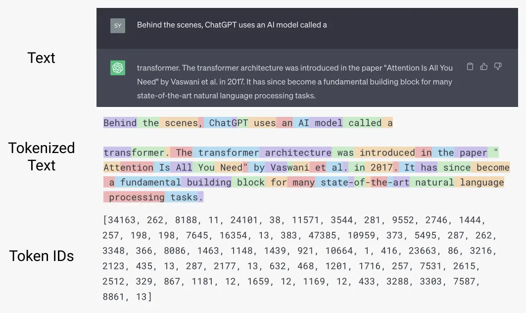 An example showing showing tokenization on a sample prompt and response